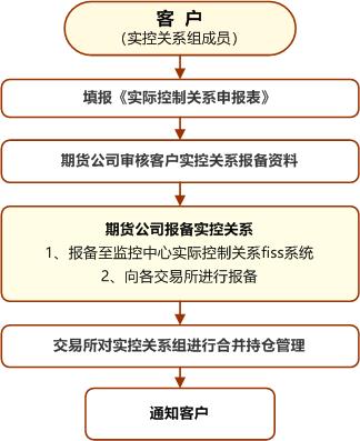 suncitygroupÌ«Ñô¼¯ÍÅ--¹Ù·½ÍøÕ¾