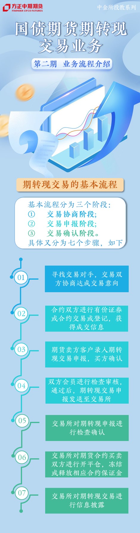 suncitygroup̫������--�ٷ���վ