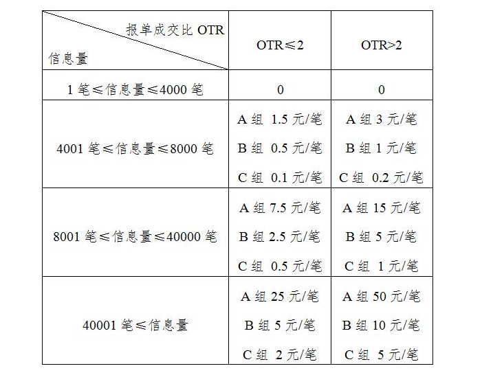 suncitygroup̫������--�ٷ���վ