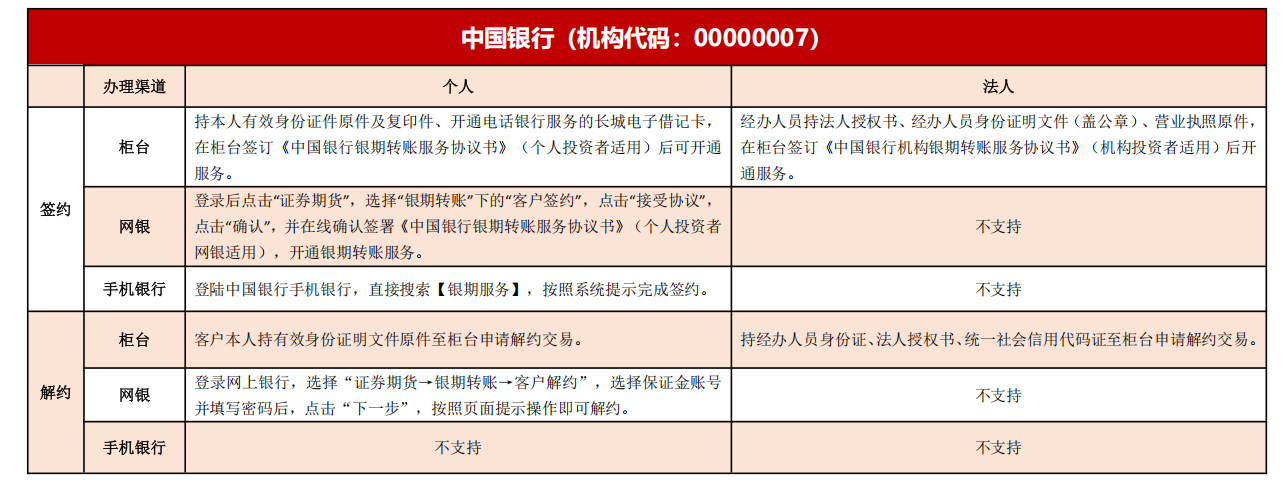 suncitygroup̫������--�ٷ���վ