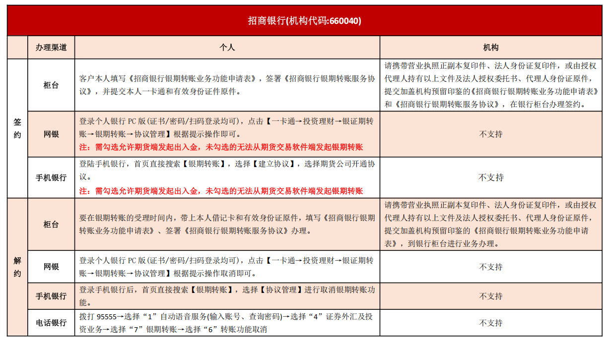 suncitygroup̫������--�ٷ���վ