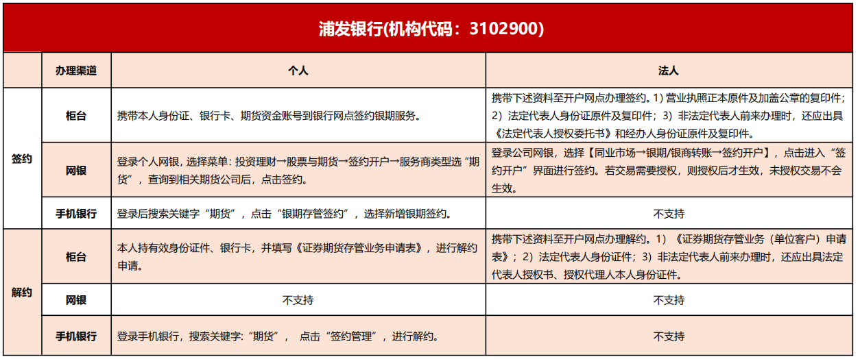 suncitygroup̫������--�ٷ���վ