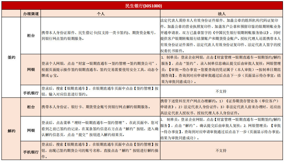 suncitygroup̫������--�ٷ���վ