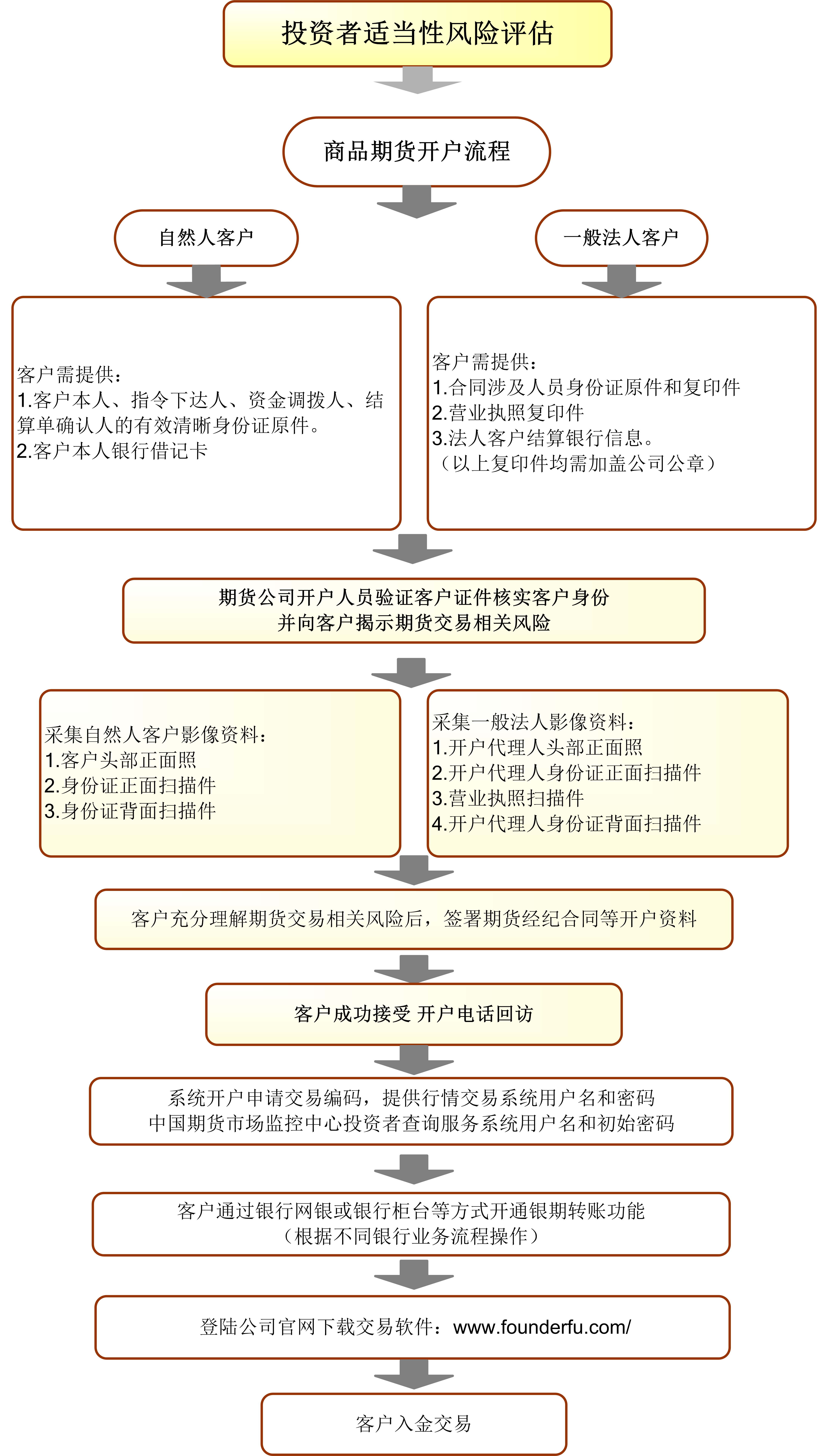suncitygroup̫������--�ٷ���վ