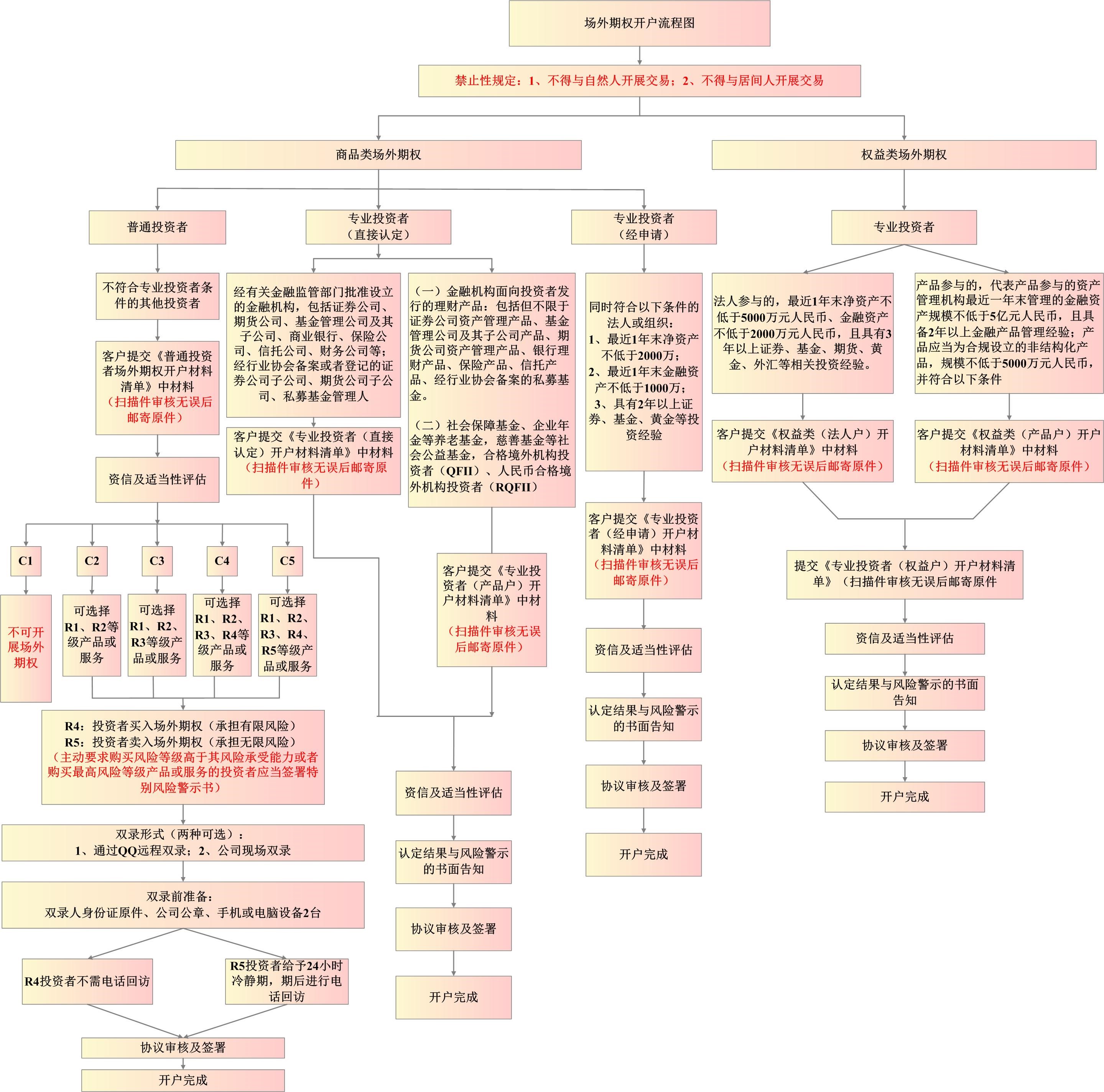 suncitygroup̫������--�ٷ���վ
